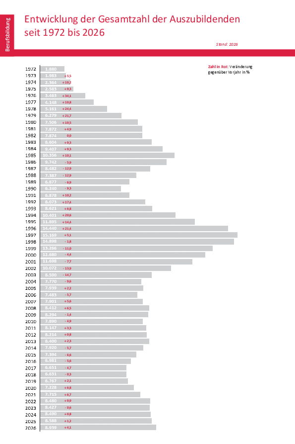 GB_2026 Grafik hoch.indd